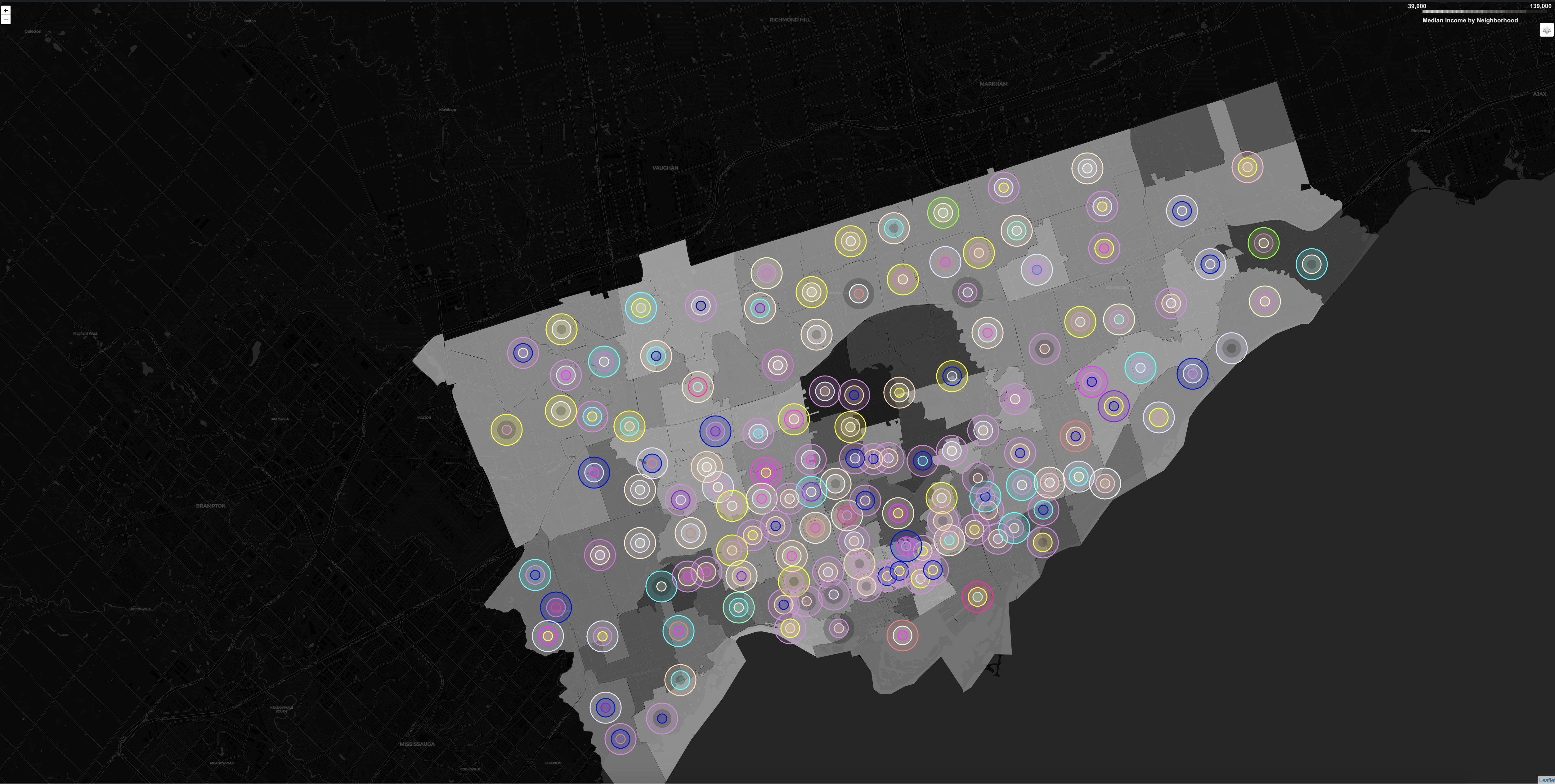 Data Science Toronto Neighborhoods